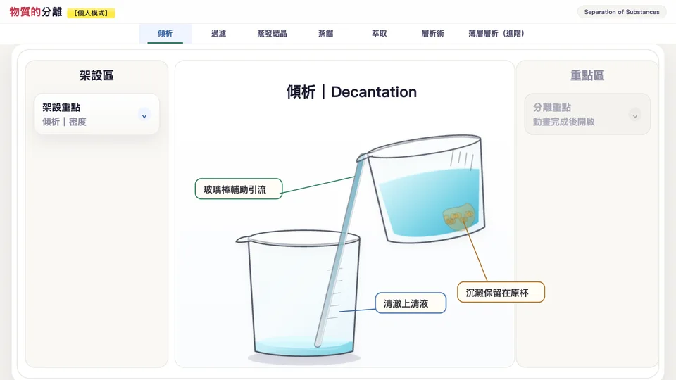 混合物的分離互動教材畫面