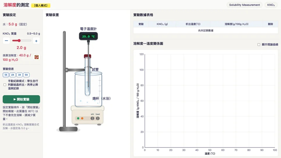 溶解度的測定互動教材畫面